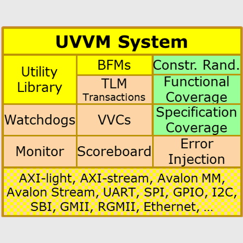UVVM:世界上#1的VHDL验证方法