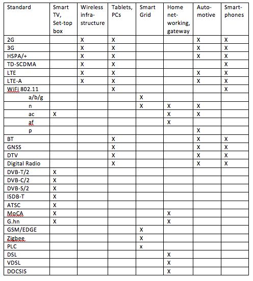 20120328 _ceva_table1.png